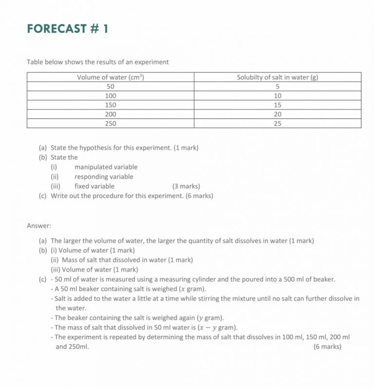 CHEMISTRY SPM RAMALAN 2021 – TestNote.com