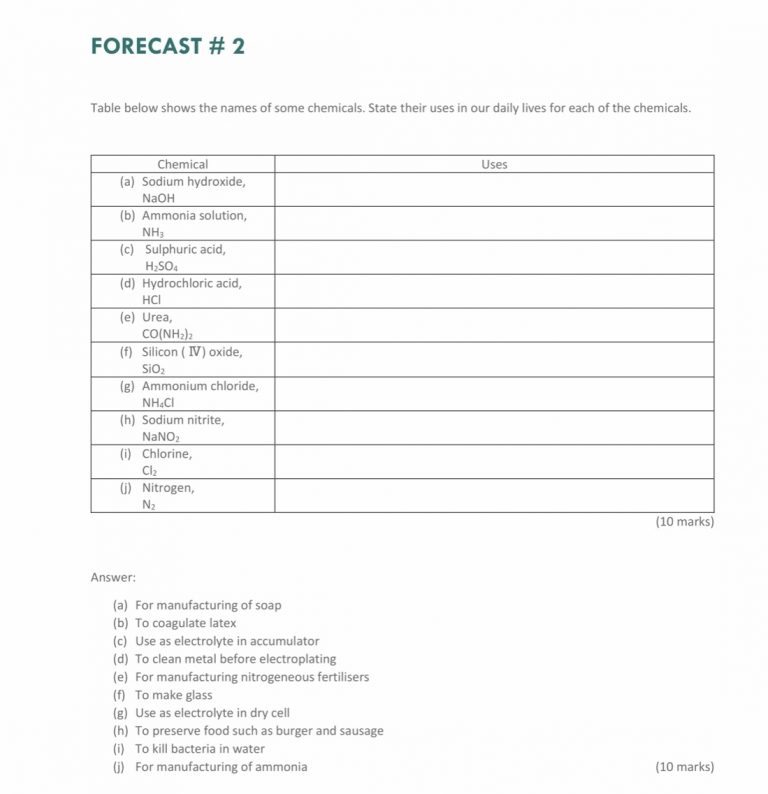 CHEMISTRY SPM RAMALAN 2021 – TestNote.com