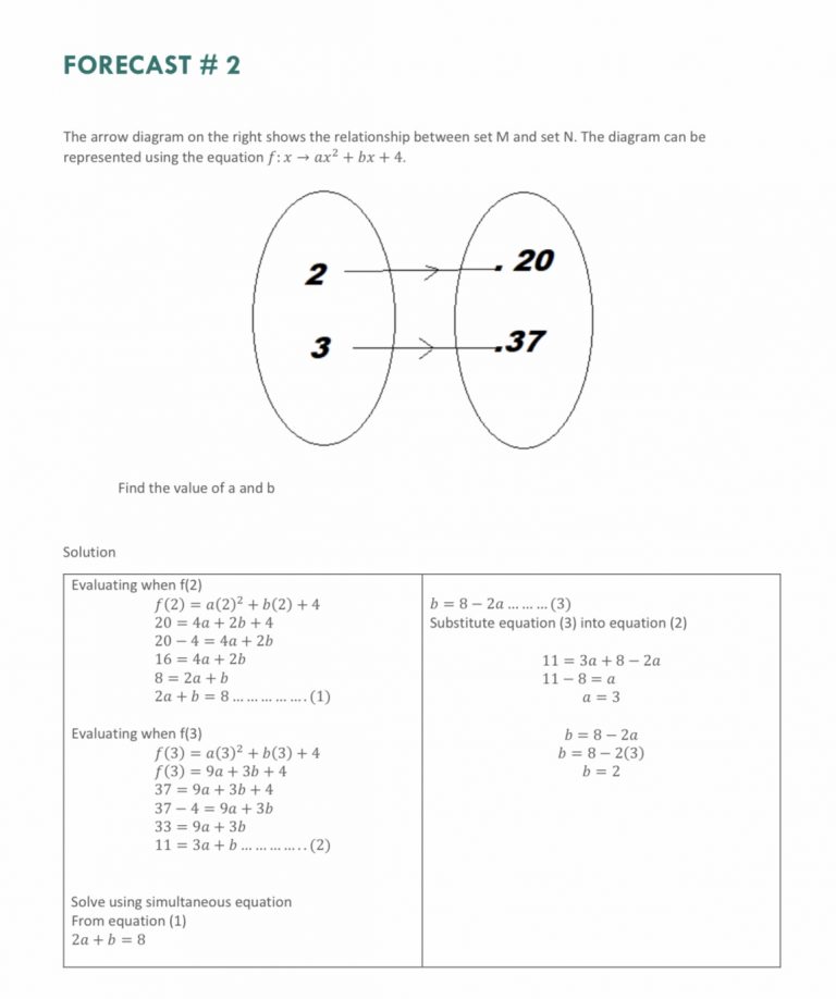 ADD MATH SPM RAMALAN 2021 – TestNote.com